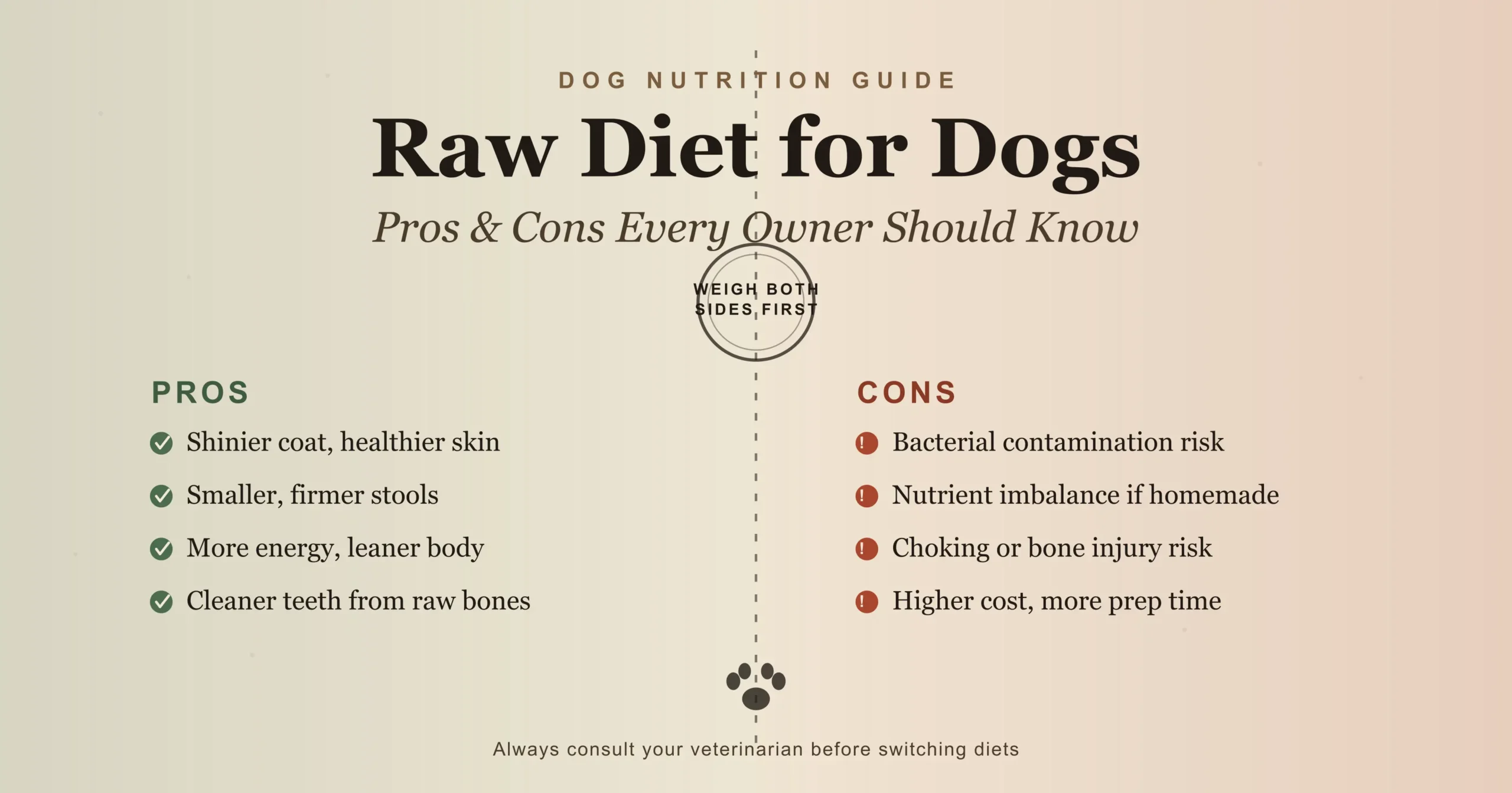 Raw Diet for Dogs: Pros and Cons Every Owner Should Know